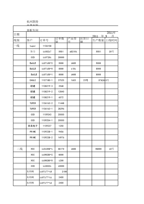 装配车间计划表