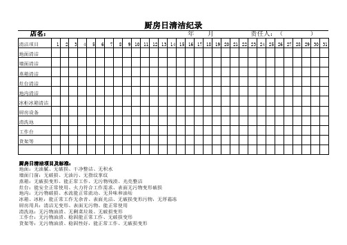 后厨日清表