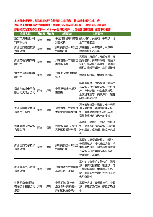 新版河南省郑州中频炉工商企业公司商家名录名单联系方式大全85家