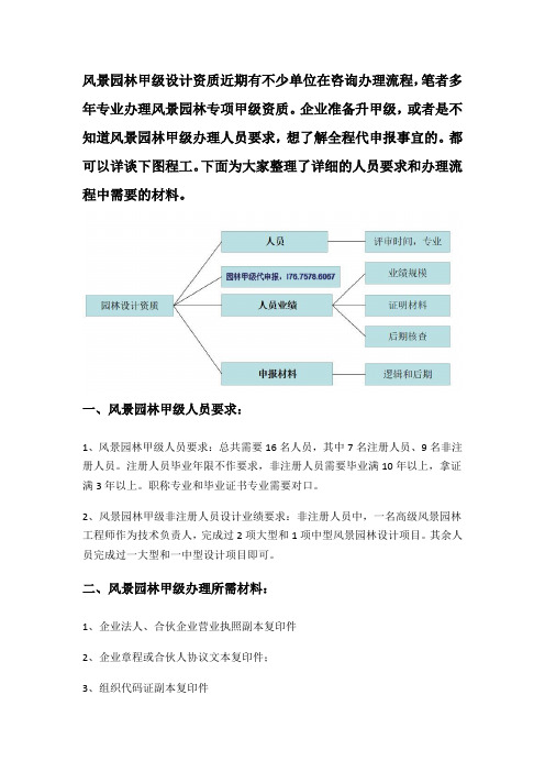 风景园林甲级设计资质人员要求,办理资料明细,专业代办理