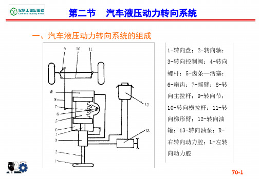 典型汽车液压系统分析PPT33页