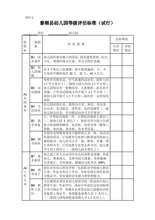 泰顺县幼儿园等级评估标准(试行)