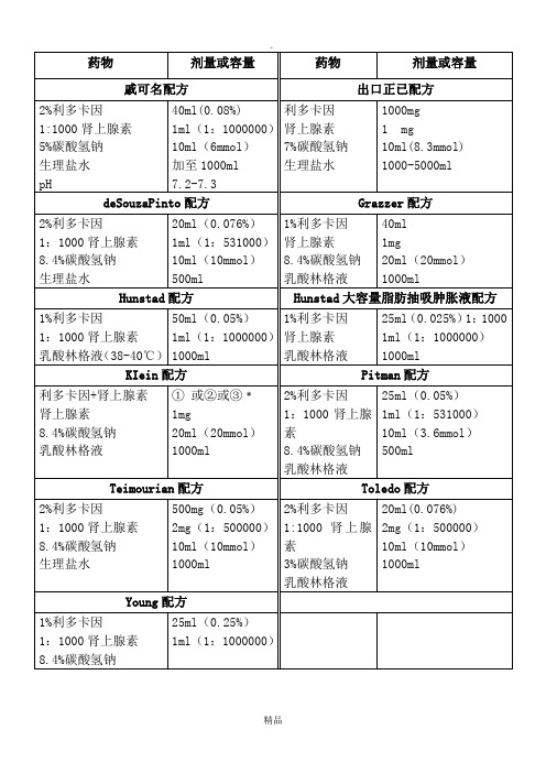 吸脂术肿胀液配方大全