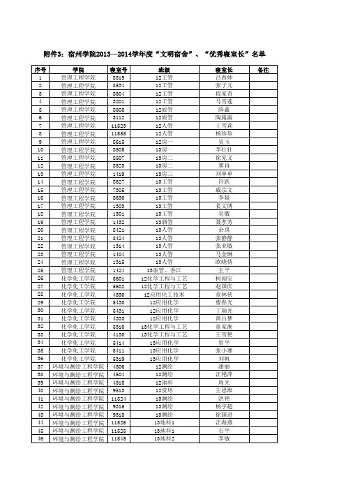 宿州学院2013-2014学年度“文明宿舍”、“优秀寝室长” …