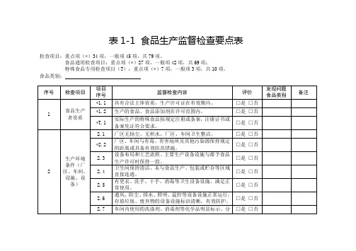 食品生产经营监督检查要点表