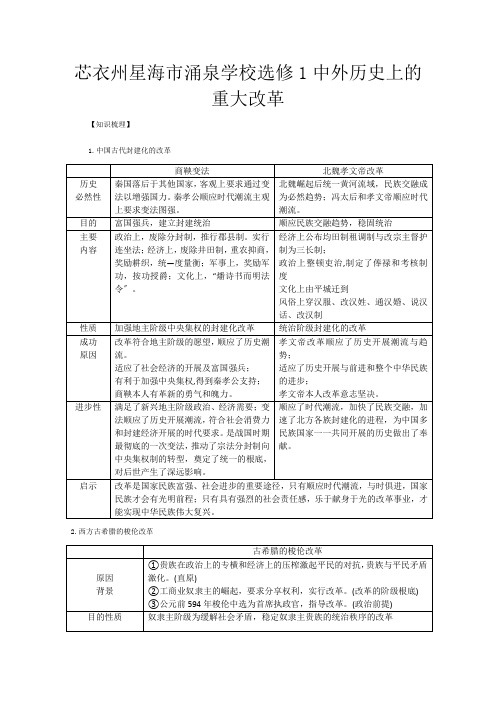 高三历史一轮复习 《中外历史上的重大改革》教案 新选修