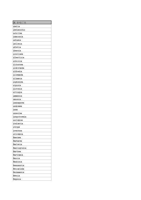 植物学名解释-用人名命名的属名
