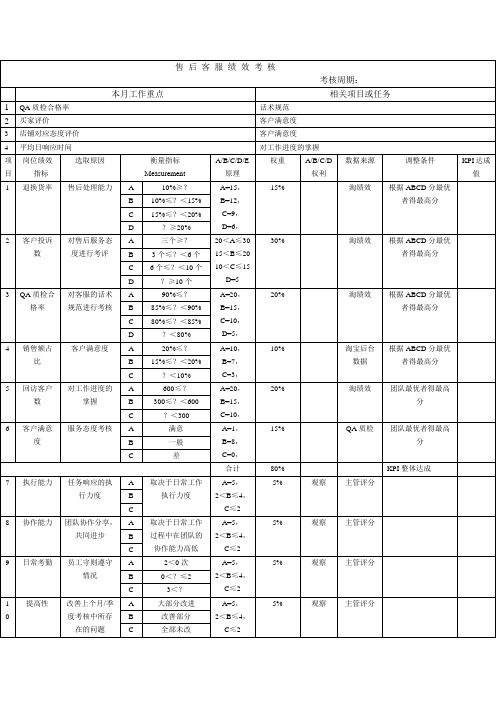 电商售后客服绩效考核表