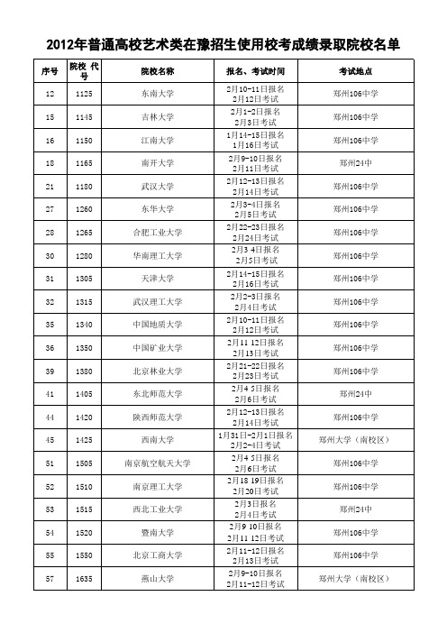 20111231附件12012年普通高校艺术类在豫招生使用校考成绩录取院校名单 (1)