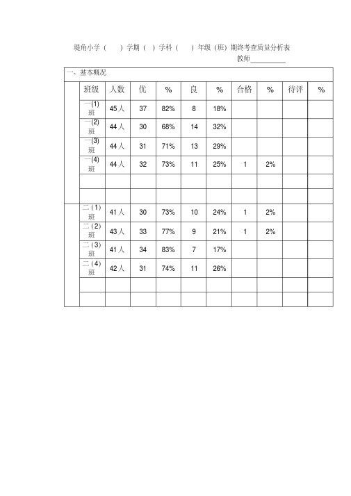 美术质量分析