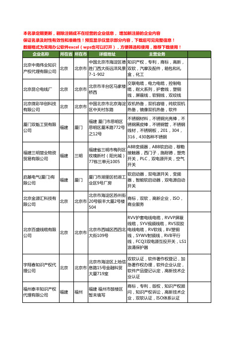 新版全国双软工商企业公司商家名录名单联系方式大全40家