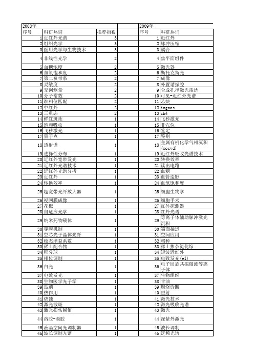 【国家自然科学基金】_近红外激光_基金支持热词逐年推荐_【万方软件创新助手】_20140803