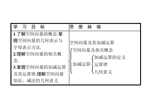 人教A版高中数学选修21复习课件：3.1.1(共32张PPT)