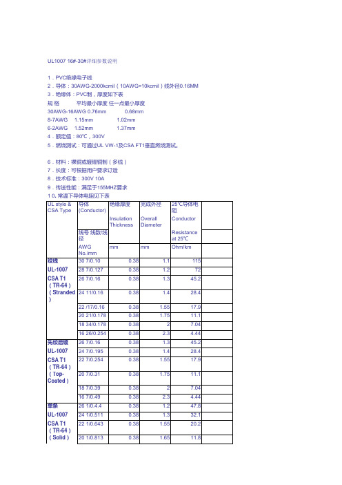 UL各类线材详细规格大全