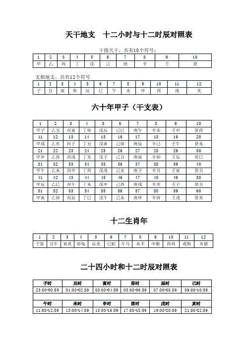 天干地支  十二小时与十二时辰对照表