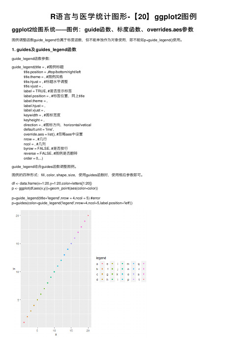 R语言与医学统计图形-【20】ggplot2图例