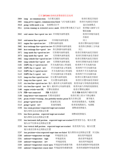 巴可DP2000放映机报警报错信息处理