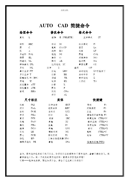 CAD和3D快捷键大全