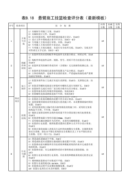 悬臂施工挂篮检查评分表(最新模板)