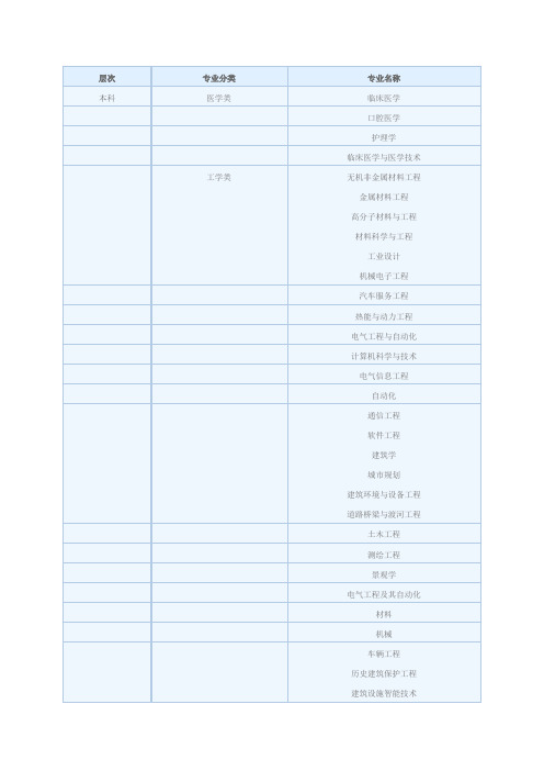 同济大学专业介绍