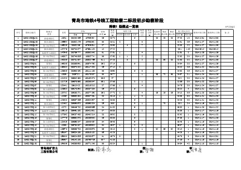 附表1：勘探点一览表