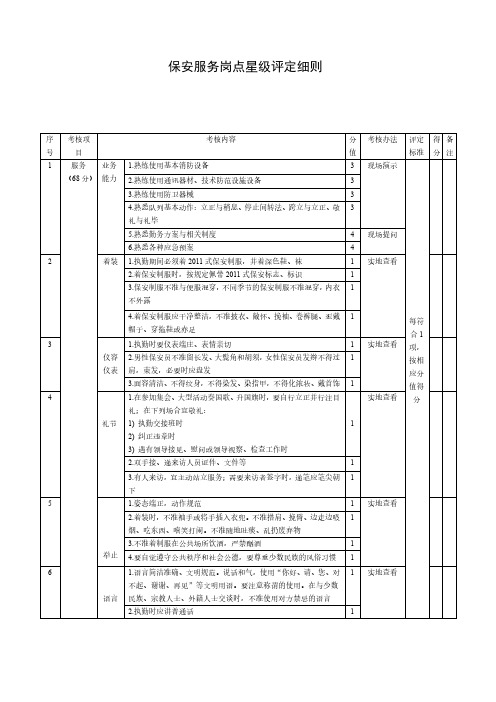 保安服务岗点星级评定细则