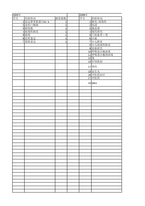 【国家自然科学基金】_肺炎,病毒性_期刊发文热词逐年推荐_20140730