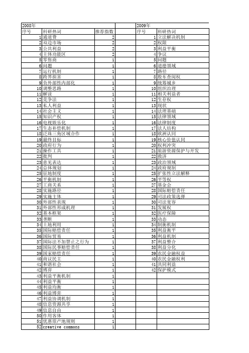 【国家社会科学基金】_利益平衡机制_基金支持热词逐年推荐_【万方软件创新助手】_20140808