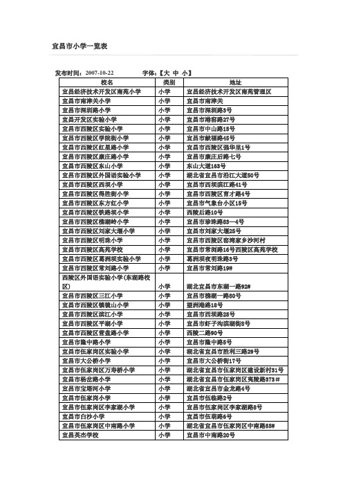 宜昌各大学校名称