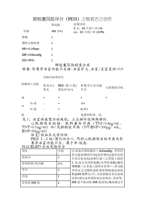 肺栓塞风险评分(PESI)