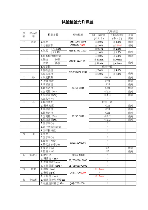 试验检验允许误差(修改)