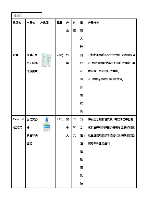 化妆品调查表