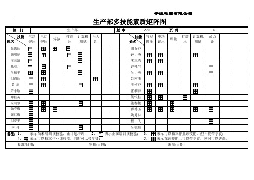 培训装配员工多技能素质矩阵图