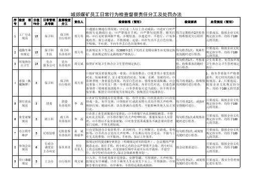 员工行为规范检查督察责任分工及处罚办法