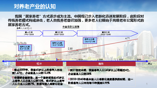 养老产业的认知PPT课件