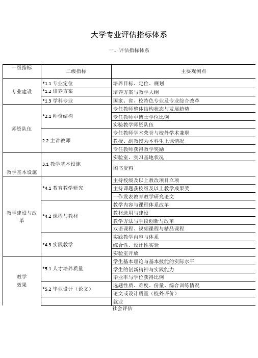 大学专业评估指标体系