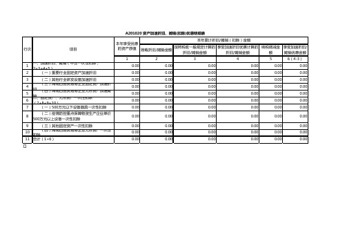 A201020 资产加速折旧、摊销(扣除)优惠明细表-