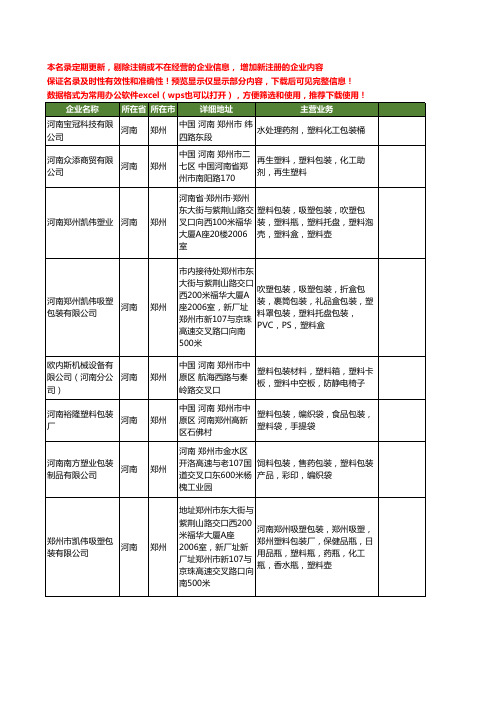 新版全国河南塑料包装工商企业公司商家名录名单联系方式大全40家