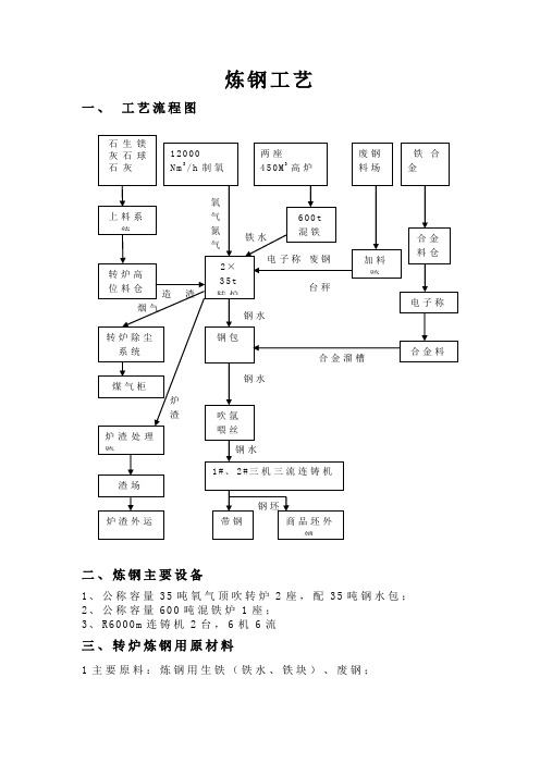 炼钢工艺