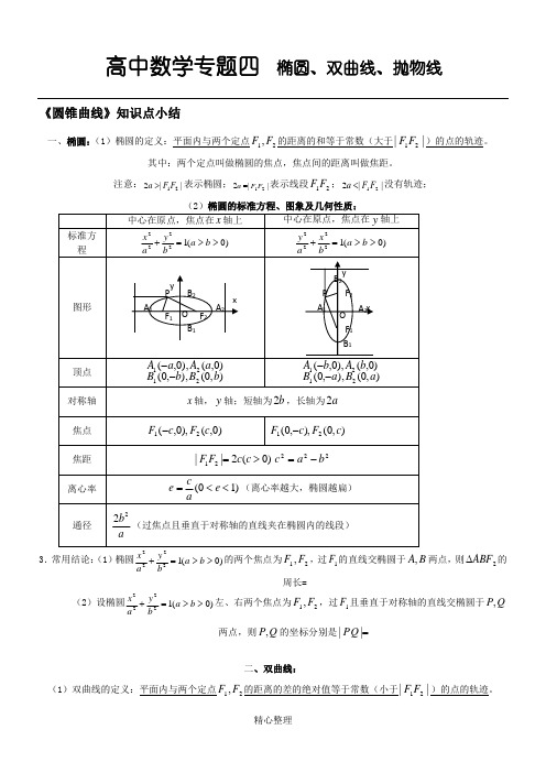 重点高中数学知识点---椭圆、双曲线、抛物线