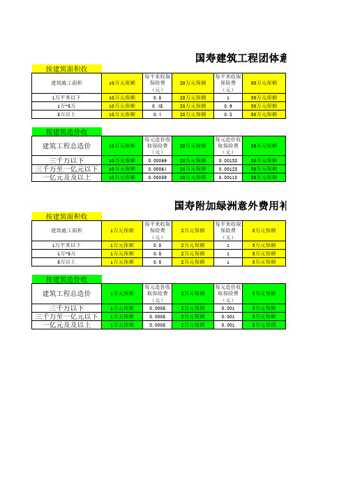 (宜宾)建工险费率表