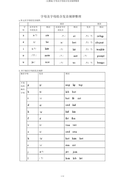 (完整版)字母及字母组合发音规律整理