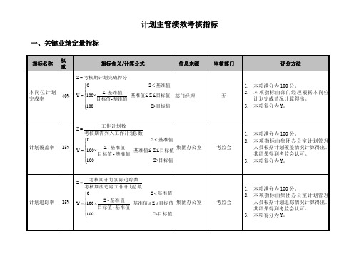 计划主管绩效考核指标-模板