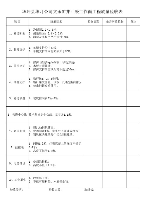 掘进面工程质量验收表