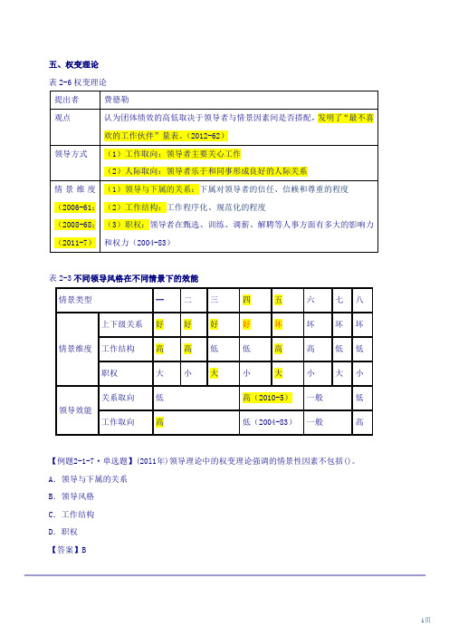 人力资源精讲权变理论