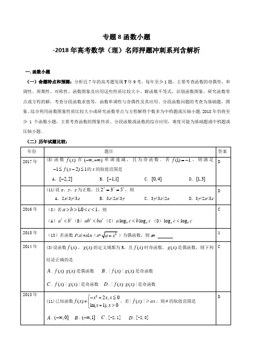 专题8函数小题-2018年高考数学(理)名师押题冲刺系列含解析