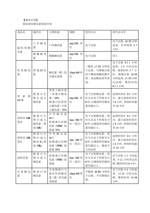 我院现有胰岛素制剂介绍