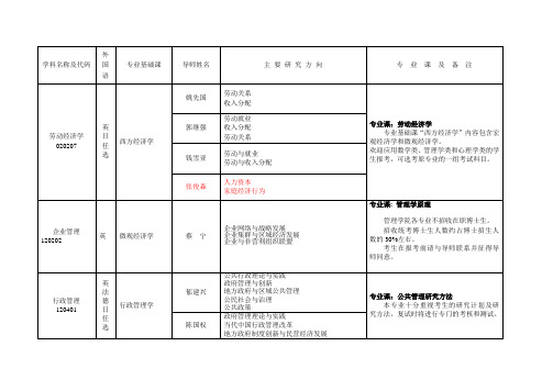 学科名称及代码浙江大学公共管理学院