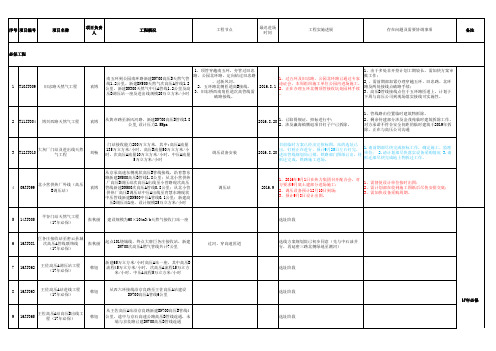 部室反馈表9.1