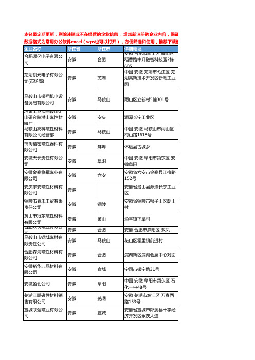 2020新版安徽省磁性材料工商企业公司名录名单黄页联系方式大全171家